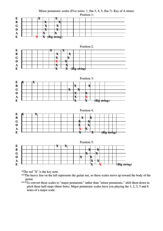 Minor Pentatonic Scales