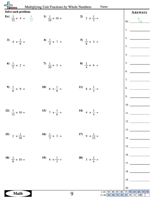 Multiplying Unit Fractions By Whole Numbers Worksheet With Answer Key Printable pdf