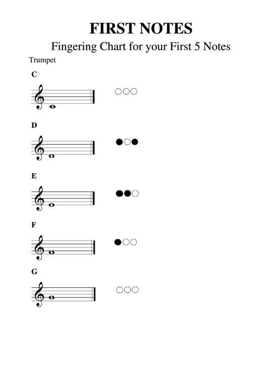 First Notes Fingering Chart For Your First 5 Notes