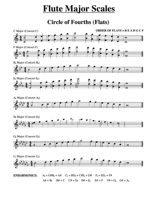Flute Major Scales - Circle Of Fourths (Flats) Printable pdf