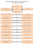 Organizational Chart Of The Central Bank Of The Republic Of Armenia