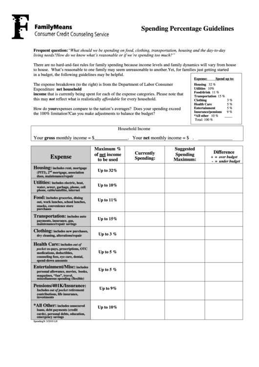 Spending Percentage Guidelines Printable pdf
