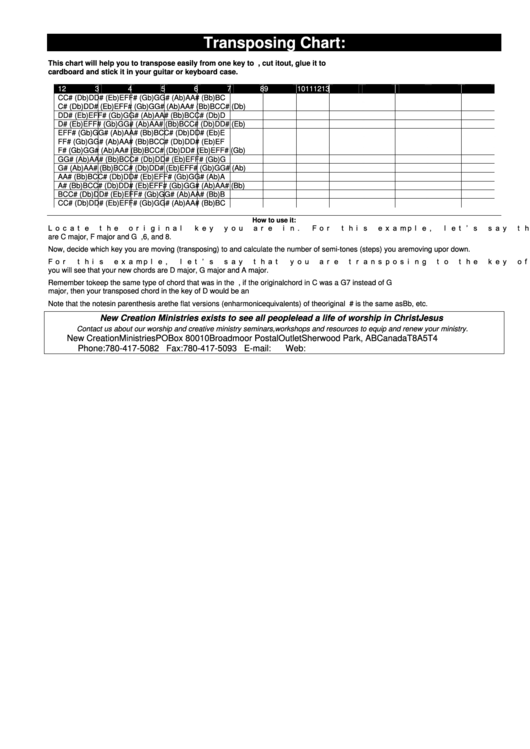 Transposing Chart Printable pdf