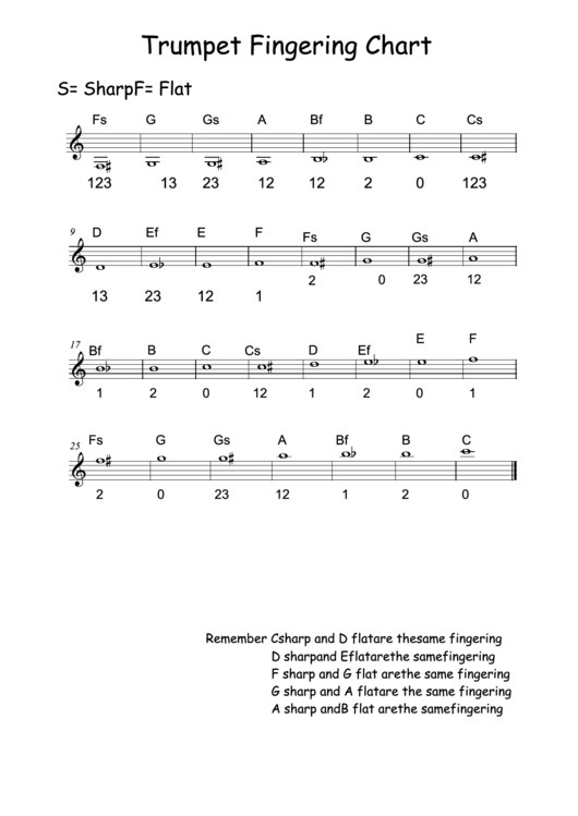 Trumpet Fingering Chart - Jma Music Printable pdf