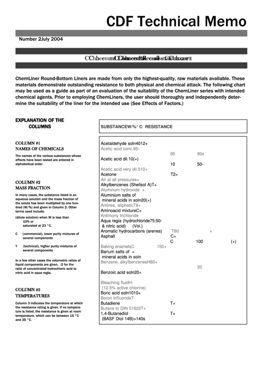 Chemliner Chemical Resistance Chart Printable pdf