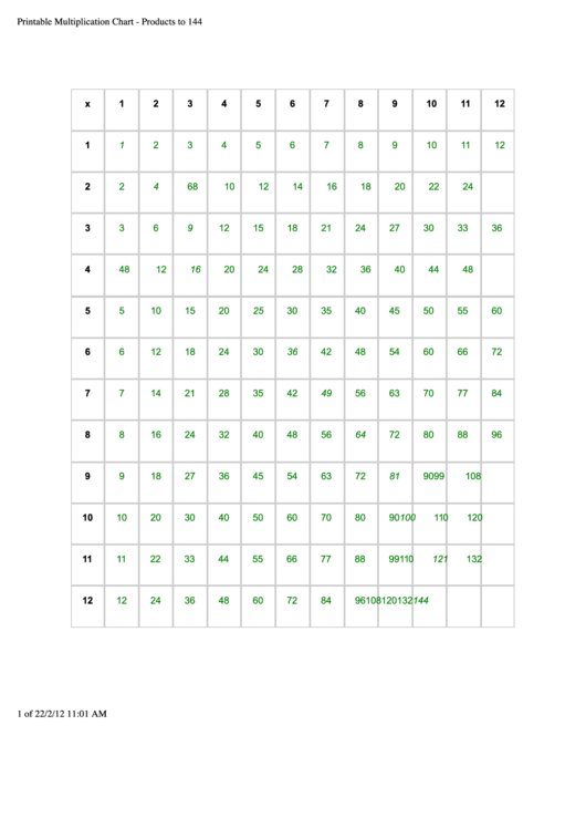 Multiplication Chart - Products To 144
