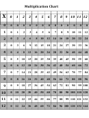 12 X 12 Times Table Chart - Fillable