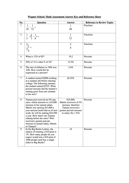 Math Assessment Answer Key And Reference Sheet Printable pdf