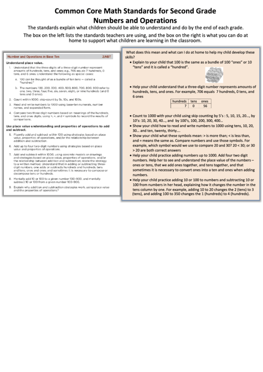 Common Core Math Standards For Second Grade Printable pdf
