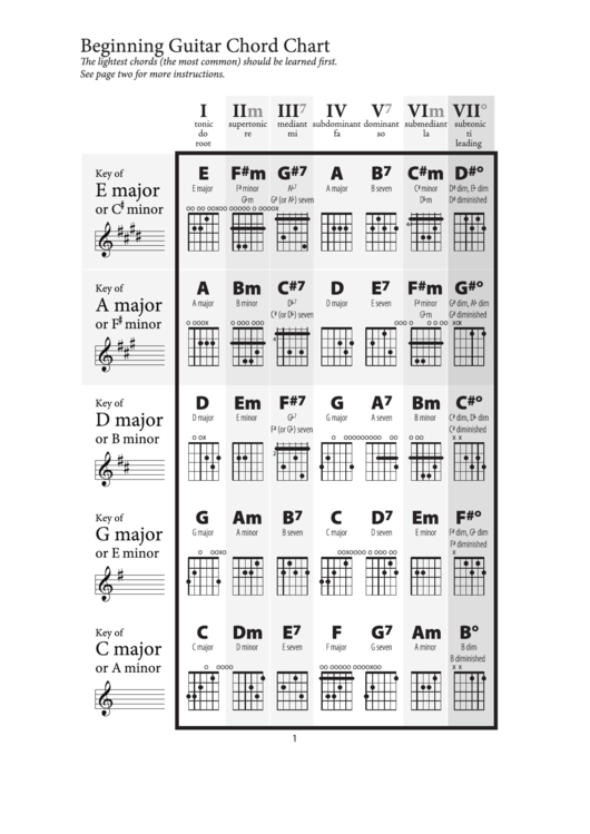 Beginning Guitar Chord Chart Printable pdf