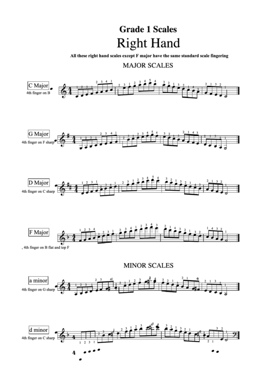 Scales Right Hand - Fergus Black Printable pdf