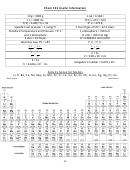 Chem 101 - Useful Information Chart