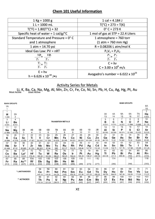 Chem 101 - Useful Information Chart Printable pdf