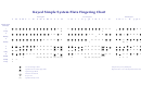 Keyed Simple System Flute Fingering Chart