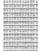 Ukulele Chord Chart (c Tuning)