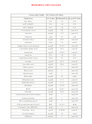 Conversion Table - Us Units To Si Units Printable pdf