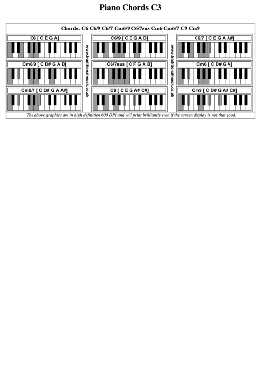 Piano Chords C3 Printable pdf