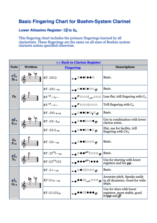 Basic Fingering Chart For Boehm-System Clarinet Printable pdf