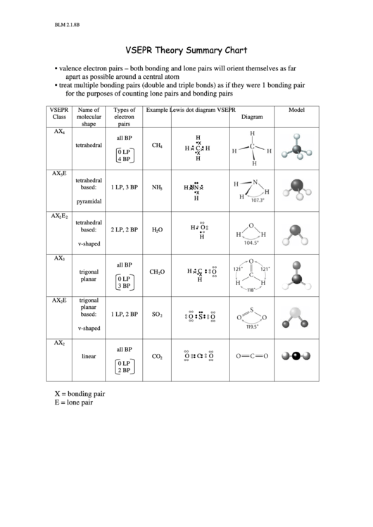 Vsepr Theory Summary Chart Printable Pdf Download