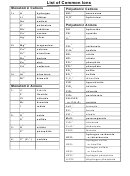List Of Common Ions