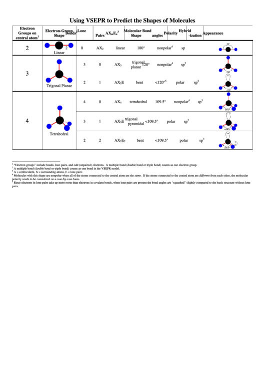 Vsepr Chart Using Vsepr To Predict The Shapes Of Molecules