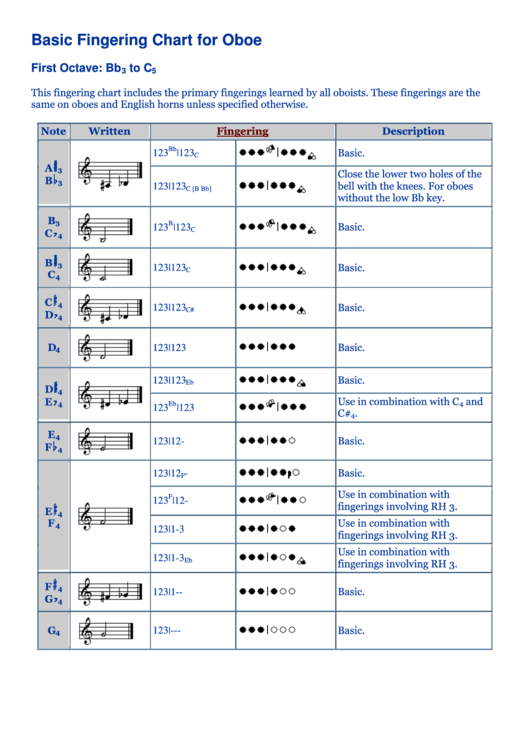 Basic Fingering Chart For Oboe Printable pdf