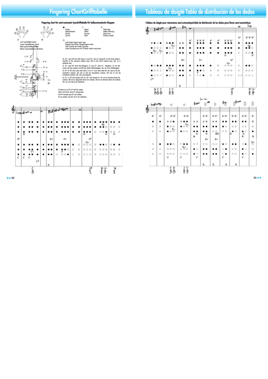 Oboe Fingering Chart Printable pdf