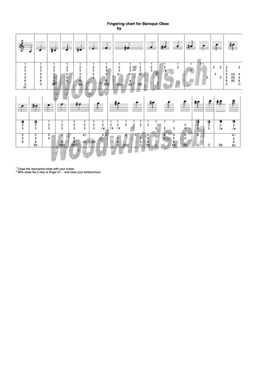 Fingering Chart For Baroque Oboe Printable pdf