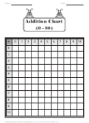 Addition Chart (0 - 10) - Fillable Printable pdf