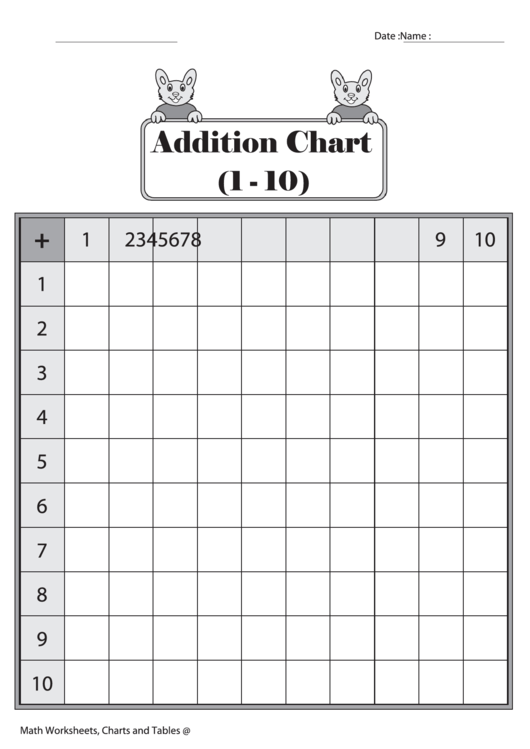 Addition Chart (1 - 10) With Answer Key Printable pdf