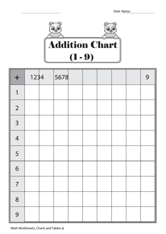 Addition Chart (1 - 9) With Answer Key Printable pdf