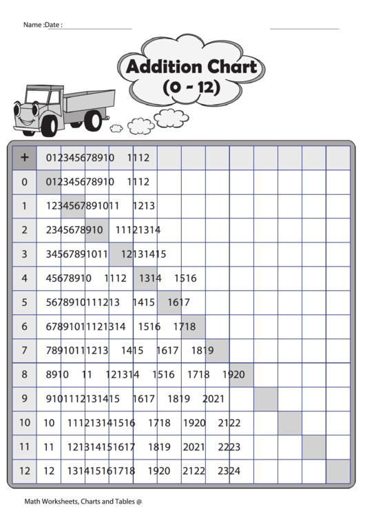 Addition Chart (0 - 12) Printable pdf