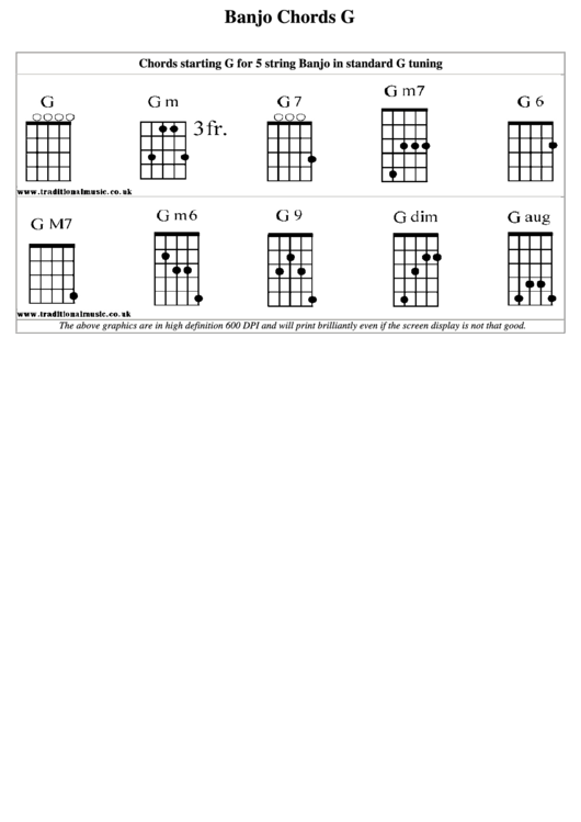 5 String Banjo Chords In Standard G Tuning Printable Pdf Download