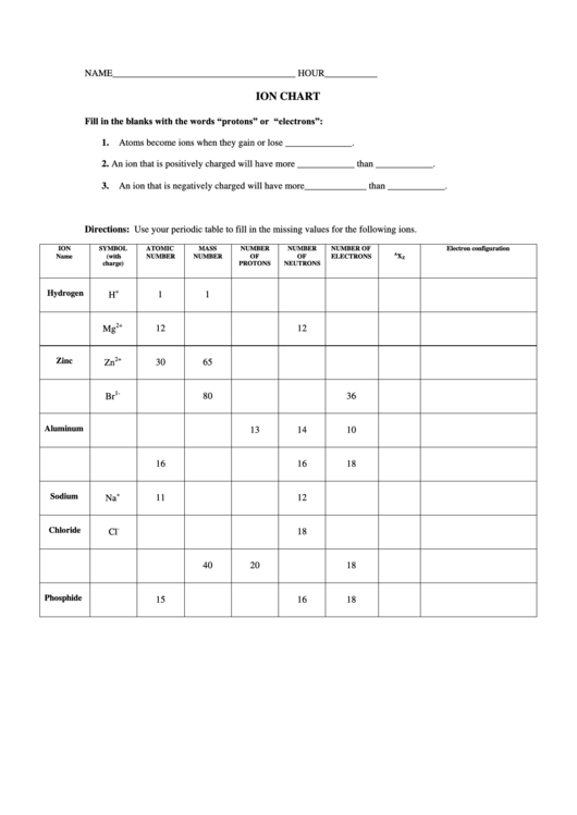 Ion Chart Chemistry Paper Printable pdf