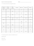 Atom And Ion Chart Worksheet