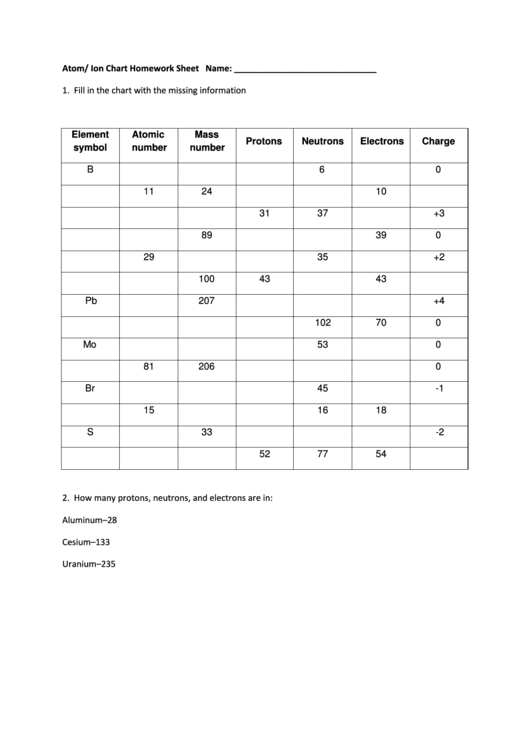 Atom And Ion Chart Worksheet Printable pdf