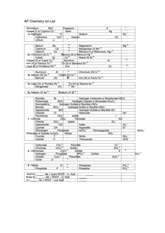 Ap Chemistry Ion List Printable pdf