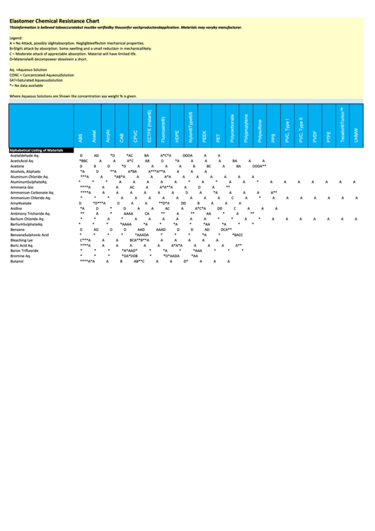 Elastomer Chemical Resistance Chart Printable pdf