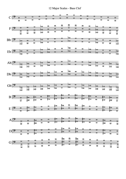 12 Major Scales - Bass Clef Printable pdf