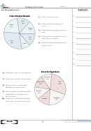Math Practice Sheets Reading A Pie Graph