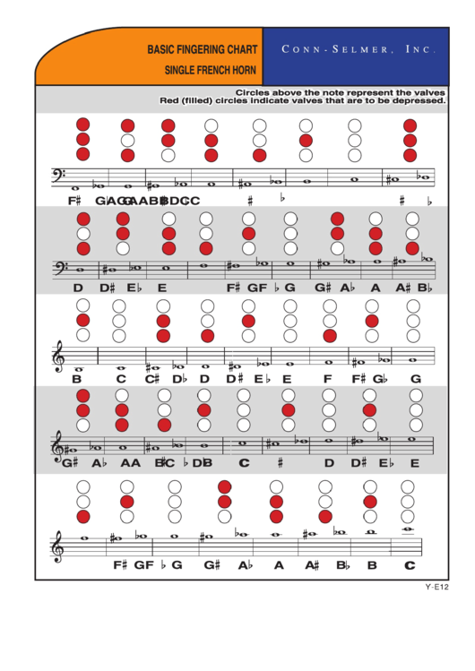 Basic Fingering Chart Single French Horn Printable pdf