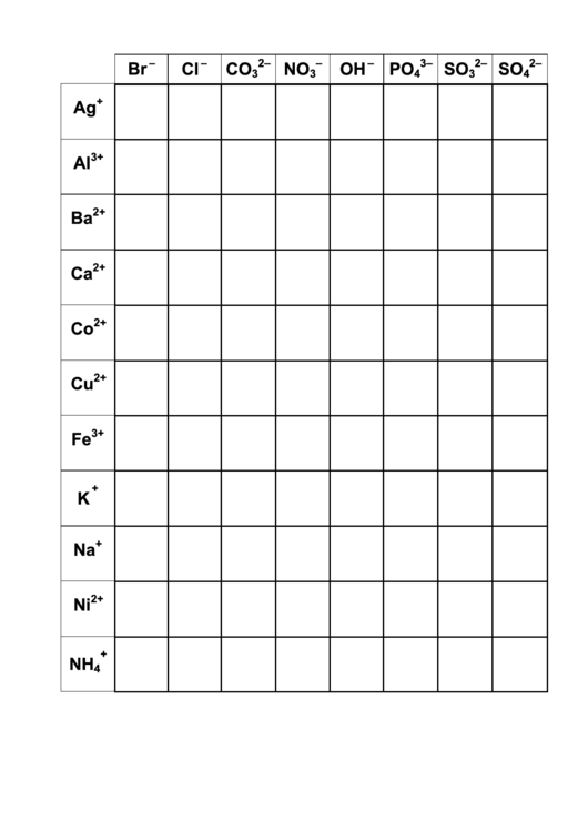 Solubility Rules Lab Chart Printable pdf