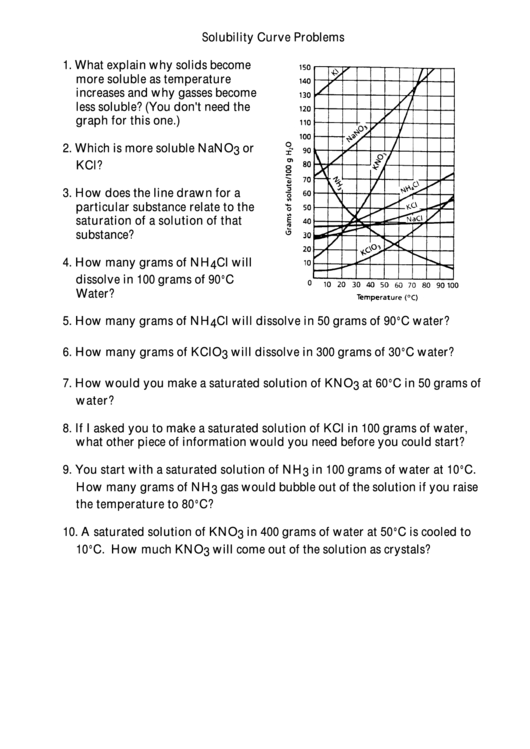 Solubility Curve Problems Chemistry Paper Printable pdf