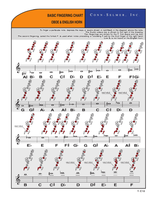 Basic Fingering Chart Oboe & English Horn Printable pdf
