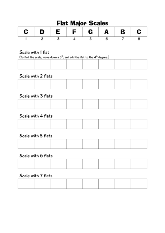Flat Major Scales Printable pdf