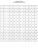 Number Chart Multiplication Table