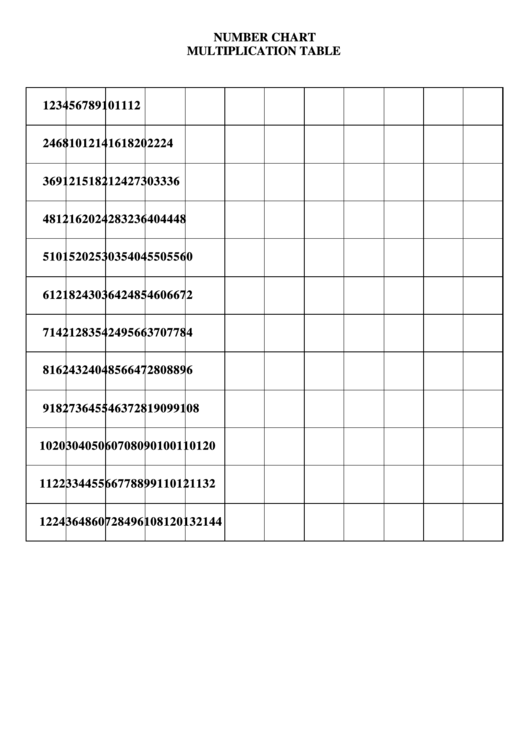 Number Chart Multiplication Table Printable pdf