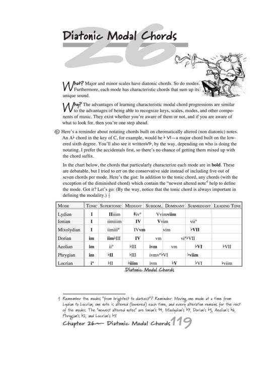 Diatonic Modal Chords Printable pdf