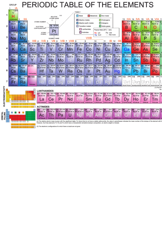Periodic Table Of The Elements - Colorful printable pdf download