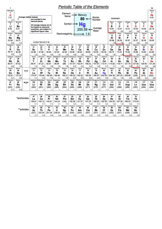 Periodic Table Of The Elements Printable pdf